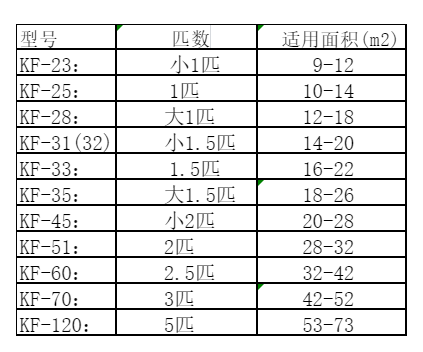 化州空调维修