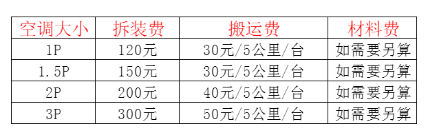 化州空调移机及费用电话在哪里找